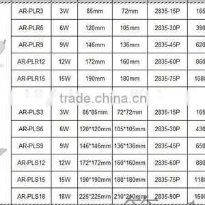 Amazing Price 18W Round LED Panel Light With High Quality thumbnail-6