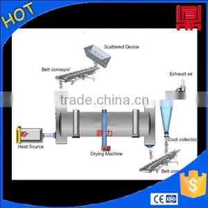 Machenical Biomass Fuel Dryer Process for Industry and Commercial Sale thumbnail-2