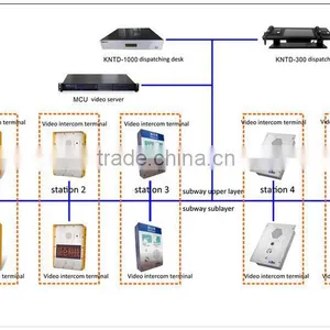 Koontech 2016 SIP Intercom and Broadcast System Application for Emergency Phone thumbnail-1