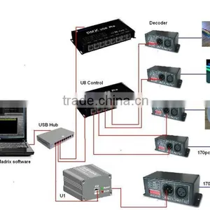 Single Port Dmx Rgb Led Controller With SD Card Controller thumbnail-3