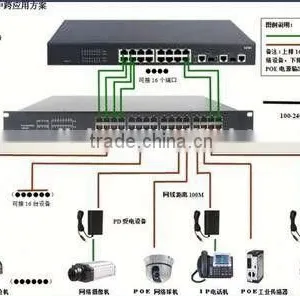 Hot Selling High Quality Catalyst 2960s 24 Gige Poe 370w 4 x Sfp Lan Base thumbnail-6