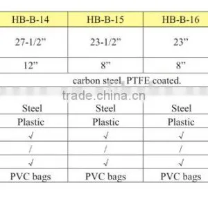 China Supplier,cutting Machine/pruning Shear,leaf Trimmer thumbnail-2