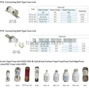 Electrical Hrc Firework Fuse Link thumbnail-5