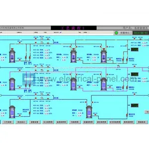 DISTRIBUTED CONTROL SYSTEM thumbnail-1