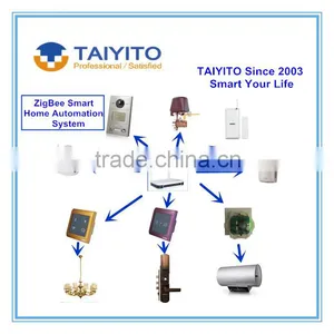 2016 Easy Install Factory Outlets Smart Home System Control Lighting Automation Smart Home Switch With APP thumbnail-3
