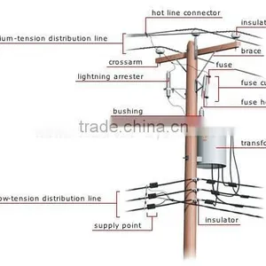 Power Distribution ACSR Overhead Transmission Lines Bare Power Lines thumbnail-1