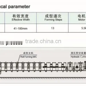 Save Space Ceiling Frame and Drywall Partition Forming Machine thumbnail-3