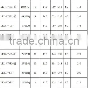 LT265/70R17 Michelin Technology China thumbnail-6