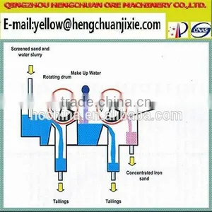 Good Efficiency HC Series of Discharge by Rubber Belt for Sale thumbnail-4