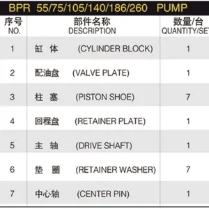 Hydraulic Spare Part for Linde BPR Series BPR55 BPR75 BPR105 BPR140 BPR186 BPR260 Hydraulic Pump Parts Spare Repair Kit thumbnail-6