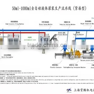 50-1000ml Auto Liquid Filling Production Line thumbnail-1