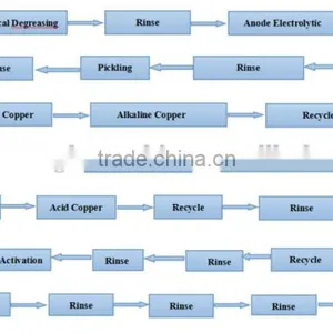Golden Eagle New Products Electro Galvanizing Line thumbnail-2