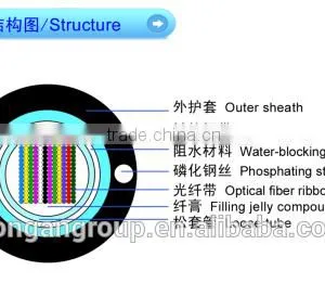 GYDXTW Central Tube Optical Fiber Ribbon Cable for Access Network thumbnail-2