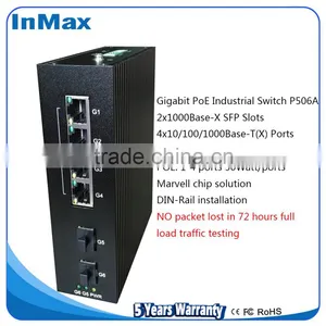 6 Ports Gigabit Switch, Super Stability Gigabit Unmanaged PoE Industrial Network Switches P506A thumbnail-1