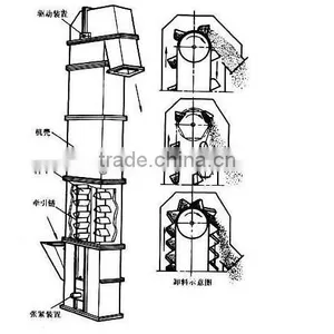 Food Grade Bucket Elevator Conveyor for Grain/wheat thumbnail-5