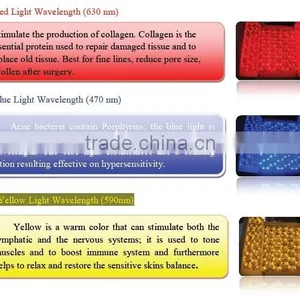 Hot Sale Portable LED Machine Beauty Light LED Beauty Facial Machine With CE Certification thumbnail-2