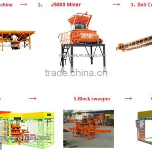 Germany Technology PLD1200 Cement Three Hoppers Proportioning Machine in Africa thumbnail-4