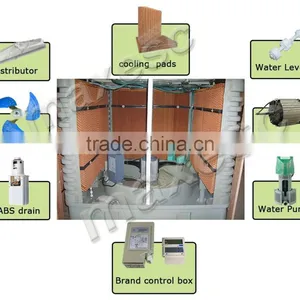 380V Roof Install Low Power Consumption Desert Air Cooler Fan thumbnail-2