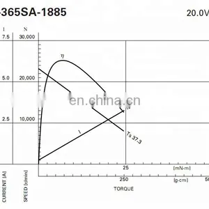 12V RS-360 DC Motors Electrical One With Metal End Cap thumbnail-3