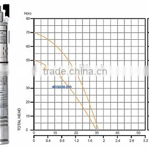 Cheap 12V, 24V DC Solar Pump ( no Need Controller ) thumbnail-5