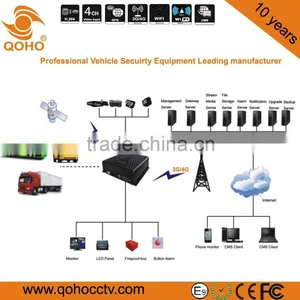 G-sensor GPS Vehicle Mobile DVR H.264 HDD 4 Channel 4G Online For Bus thumbnail-1