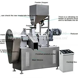 How To Manufacture Kurkure From Rotary Head Extruder? thumbnail-2