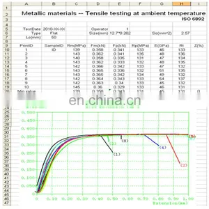 WE-100D 100KN Digital Display Hydraulic Universal Tensile Strength Test Machine thumbnail-7
