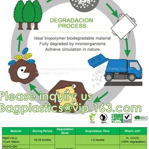 COMPOST Mailers Shipping Envelopes Bag, Security Mailing Package For Delivery, Biodegradable Mail Bag thumbnail-2