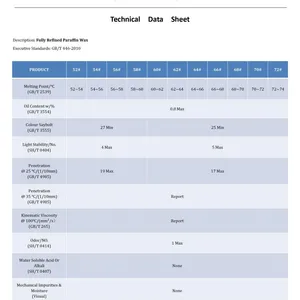 Fushun Kunlun Fully Refined Paraffin Wax TDS and COA.PDF thumbnail-2