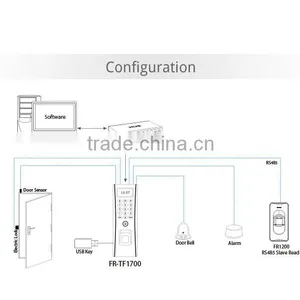 FR-W1600 IP65 Waterproof Fingerprint Access Control With Time Attendance Terminal thumbnail-3