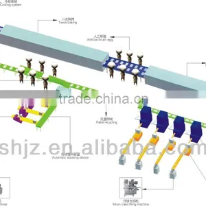 Automatic Line for Mooncake thumbnail-1