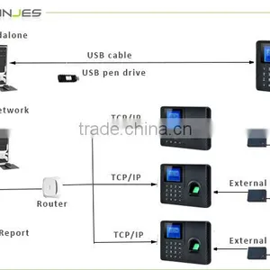 No Need Software Fingerprint Biometric Usb Real Time Clock Device thumbnail-5