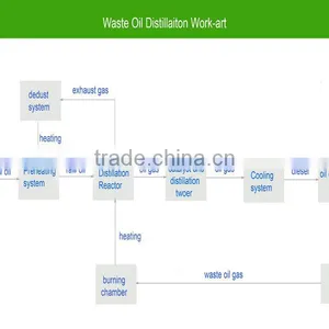Crude Oil Refinery Machine Made in Shangqiu Harmony Machinery Manufacturing Company thumbnail-2