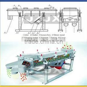 Hot-sale Automatic Linear Vibrating Sieve Industrial Sieving Equipment thumbnail-1