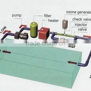 8g/h Ozone Generator Ozone Systems Machine Water Treatment for Sale thumbnail-4