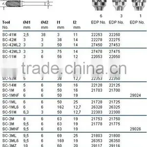 Carbide Burrs Shape C thumbnail-1