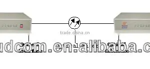 Optical to Electrical STM-1 SDH Multiplexer thumbnail-3