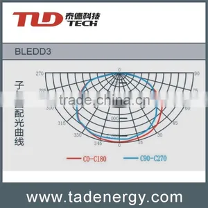 120W Led Explosion Proof Street Lamps thumbnail-4