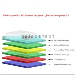 Wholesale 2.5D Curved Edge Anti-radiation Tempered Glass Screen Protector for Samsung Galaxy a7 thumbnail-5
