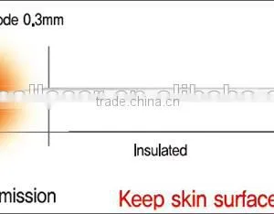 10.4'' Color Touch Screen 5MHz Professional Multifunction RF Machine thumbnail-6