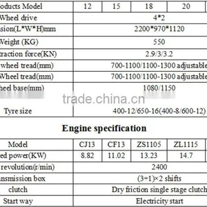 High Quality Cylinder Diesel Engine Tractor thumbnail-6