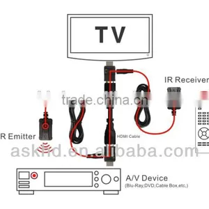 IR Extender Extender Build-in LED Remote IR Extender thumbnail-1