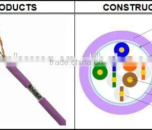Frankever Best Price Solid BC Conductor SFTP CAT5E Network Cable thumbnail-2