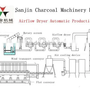 Hot Airflow Sawdust Pipe Dryer thumbnail-3