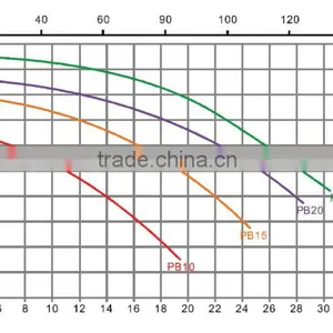 Wholesale Price Swimming Pool Accessories Pool Pump Motor Parts Made in China thumbnail-4