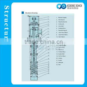 Electrical Water Pump Price India/ Submersible Water Pump Price India thumbnail-5