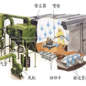 Honeycomb Sandblasting Room，Surface Treatment Equipment thumbnail-2