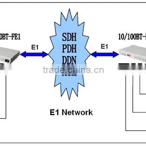 8 Voice Pcm Multiplexer thumbnail-2