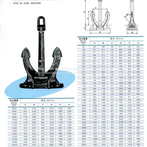 4320kg Marine Spek 95 Stockless Casting Anchor for Sale thumbnail-3