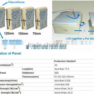 PU Foam Sandwich Panel/ PU Foam Laminated Fabric thumbnail-4